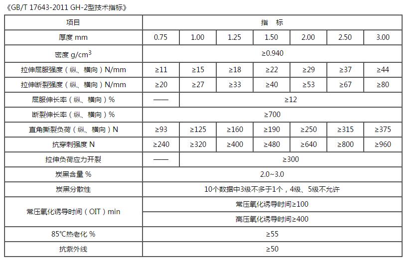 HDPE探花在线播放技術指標