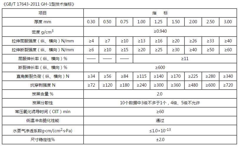 光麵探花在线播放技術指標