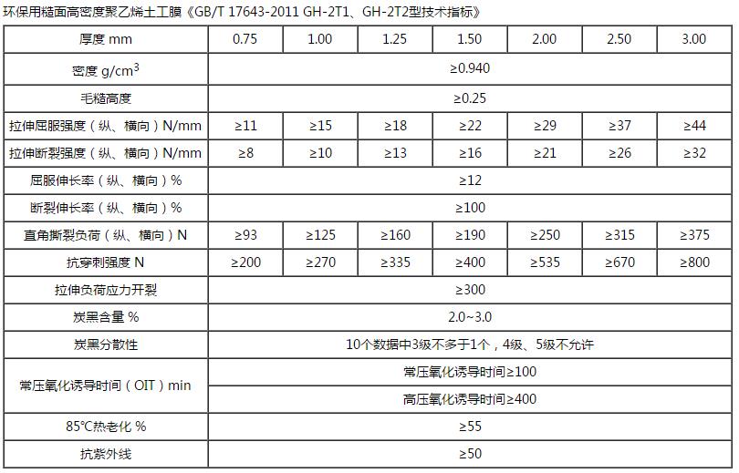 HDPE單柱點探花在线播放技術指標