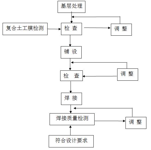 複合探花在线播放施工流程圖