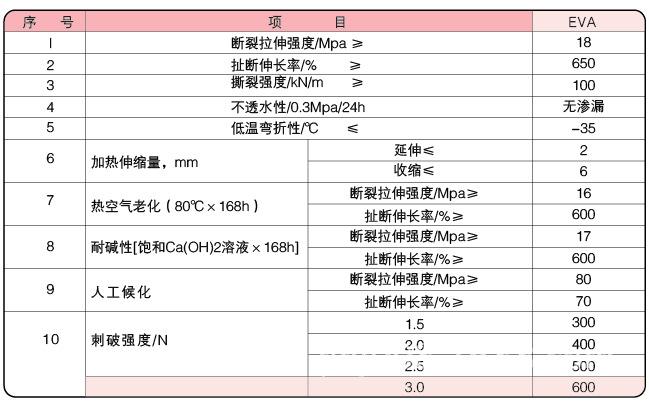 探花在线播放價格表
